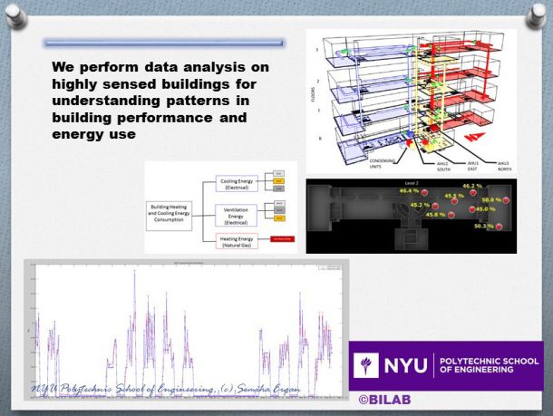 Graph exemplifying building data analysis