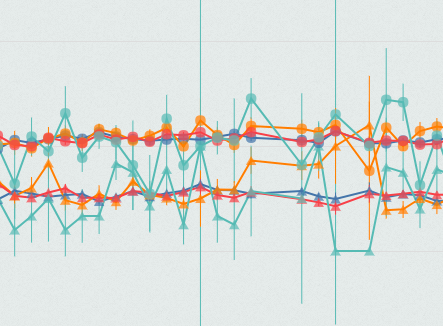 The Urban Sensing Project 